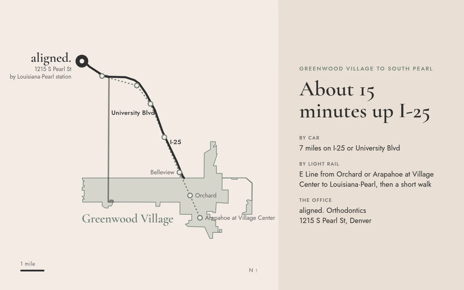 Map of the drive from Greenwood Village to aligned. Orthodontics at 1215 S Pearl St in Denver, about 15 minutes on I-25 or University Boulevard